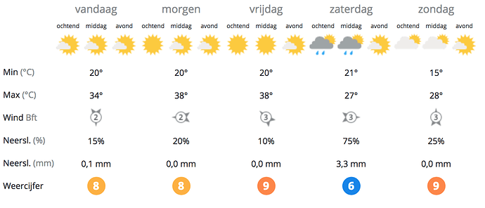 nee