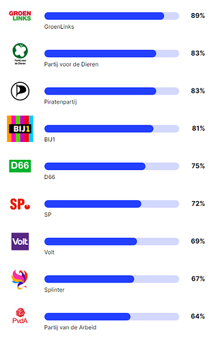 stemwijzer