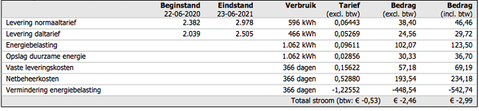 Schermafbeelding 2022-01-07 om 15.59.09