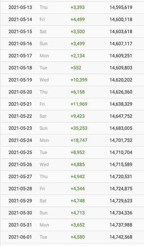 Screenshot 2021-06-08 at 21.02.26