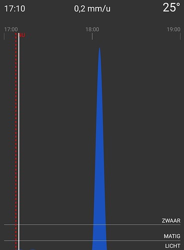 Screenshot_20210618-170825_Buienalarm