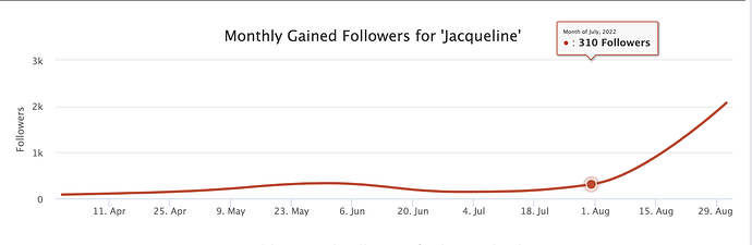 follower