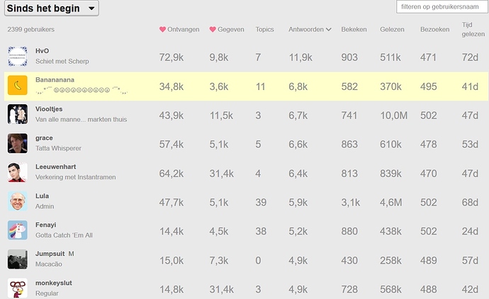 top%209