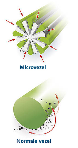 microvezel-vs-normale-vezel