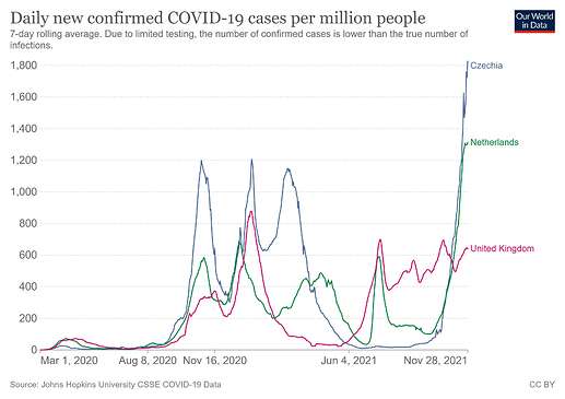 coronavirus-data-explorer