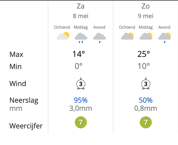 Schermafbeelding 2021-05-08 om 17.31.14