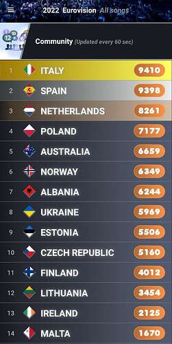 Screenshot_20220303-113103_My Eurovision Scoreboard