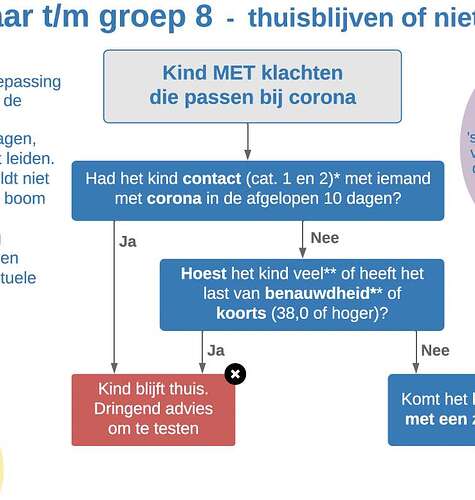 Schermafbeelding 2021-10-28 om 11.03.44