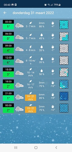 Screenshot_20220331-004311_meteoblue