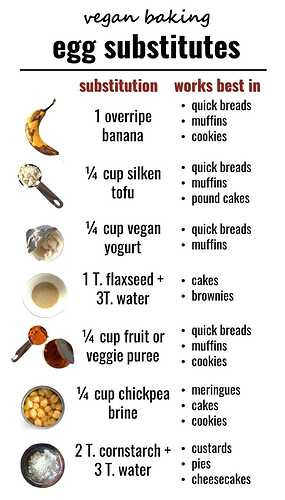 vegan-egg-substitutes
