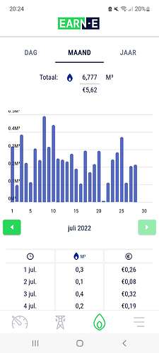 Screenshot_20220728-202409_EARN-E