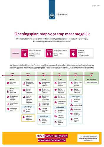 openingsplan-stap-voor-stap-meer-mogelijk
