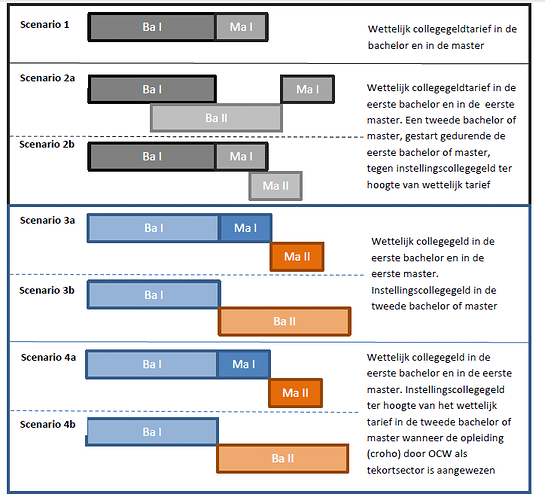 ArifTweedeStudie