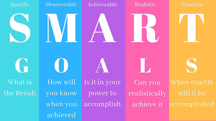 Smart-doel