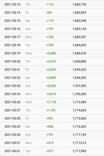 Screenshot 2021-06-08 at 20.07.11