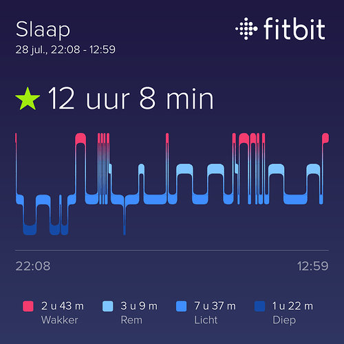 fitbit_sharing_2631393308017585907