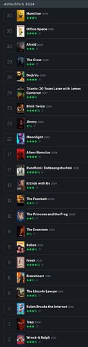 Screenshot_20240901_113646_Letterboxd