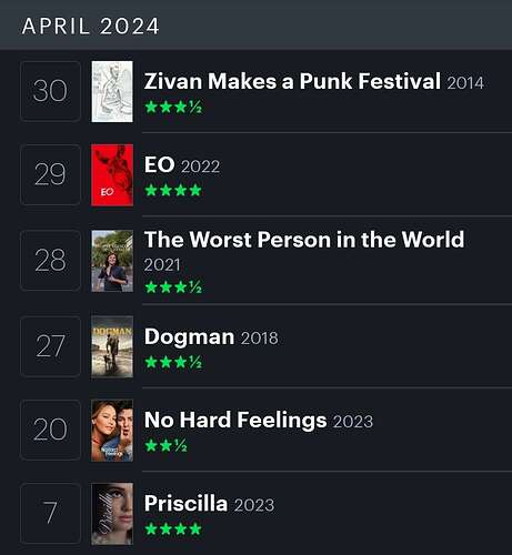 Screenshot_20240430_222702_Letterboxd