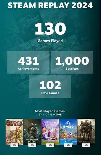 Steam replay 2024a