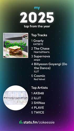 statsfm-share-1769505438152