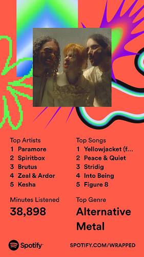2023wrapped_summary-share