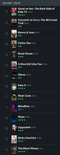Screenshot_20240401_092854_Letterboxd