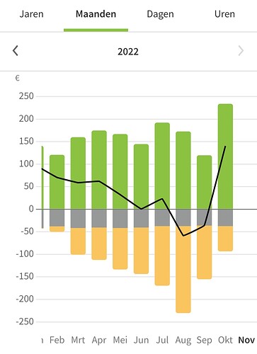 Screenshot_20221102-192123_Greenchoice