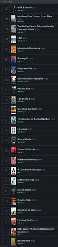 Screenshot_20260702_224208_Letterboxd