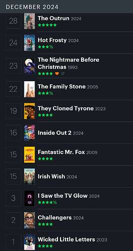 Screenshot_20250102_121224_Letterboxd