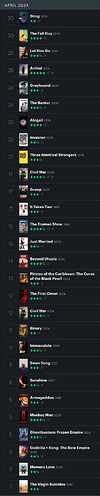 Movies_april24