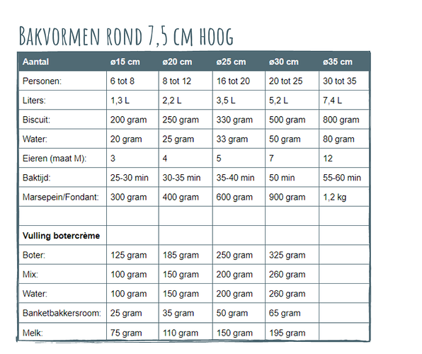 Bakvormen_rond_7_5_cm_hoog_1