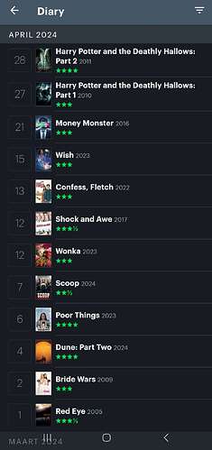 Screenshot_20240430_224422_Letterboxd