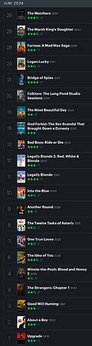 Screenshot_20240701_152828_Letterboxd