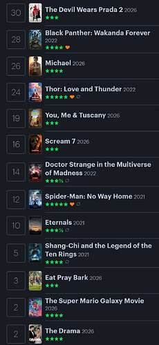 Screenshot_20260502_105002_Letterboxd