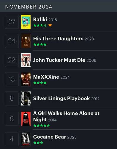 Screenshot_20241201_191909_Letterboxd