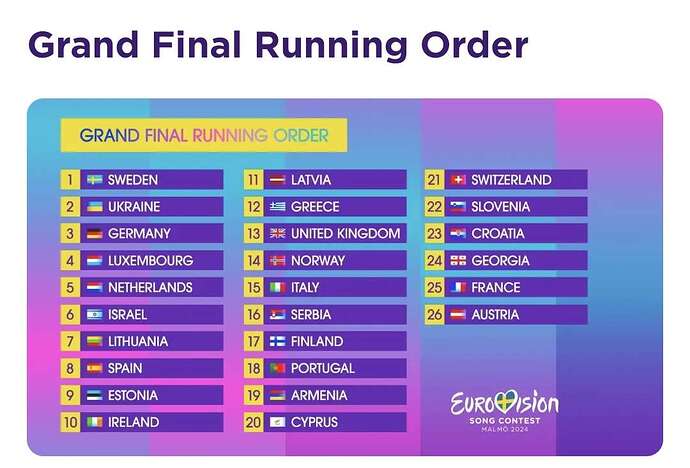 Screenshot_20240510_022606_Eurovision