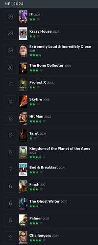 Screenshot_20240601_130941_Letterboxd