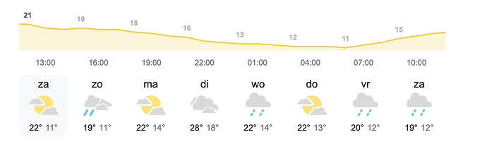 Scherm­afbeelding 2024-07-06 om 12.05.21