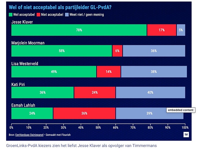 Scherm­afbeelding 2025-10-31 om 19.50.04