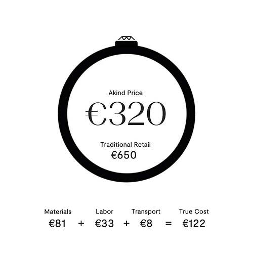 Honest-Pricing_2_1_1000x