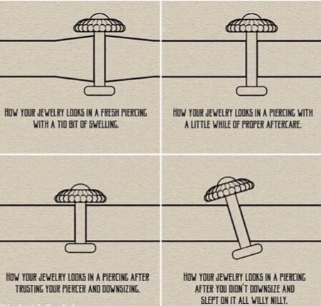 downsizing-piercing-diagram