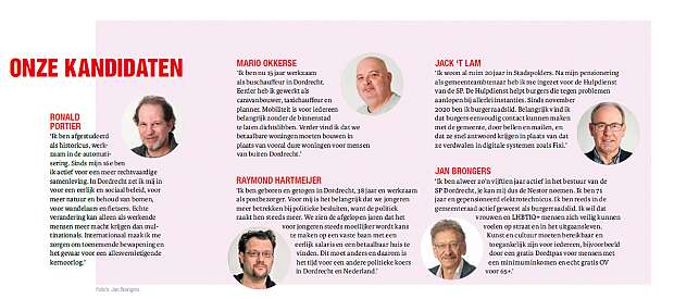 top_5_kandidaten