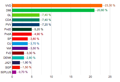 Screen Shot 2021-03-18 at 14.17.33