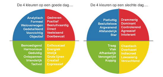 insights-discovery-wheel-4