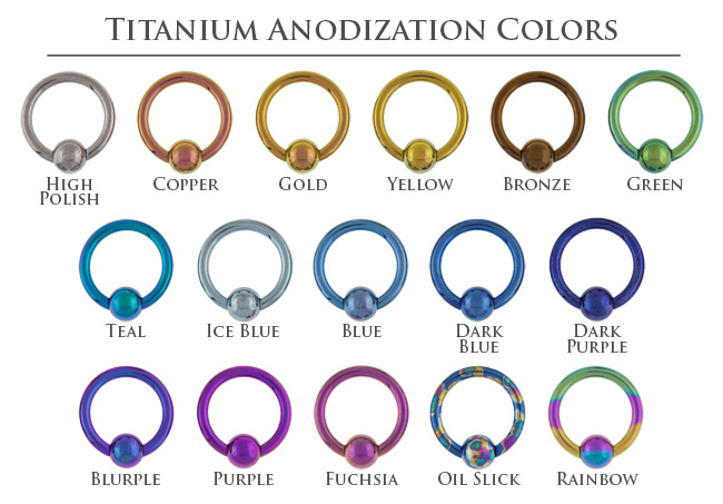 titaniumchart